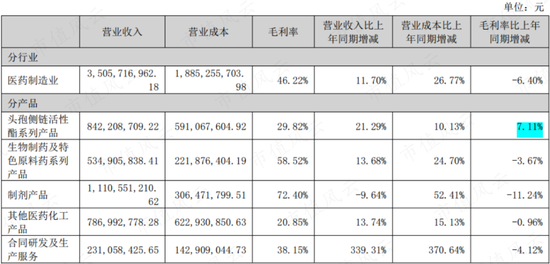 对价6.76亿，佣金17%，股东合谋七五折违规转让被连续举报：金城医药背后藏着3个妖怪！