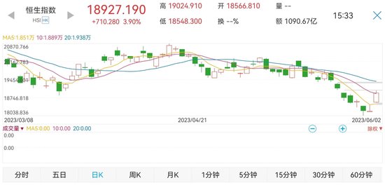 港股为何大反攻？机会在哪？机构火线解读