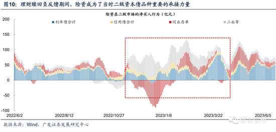 债务降成本是债市长牛的底层逻辑