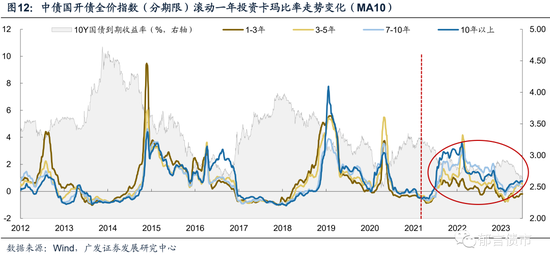 债务降成本是债市长牛的底层逻辑
