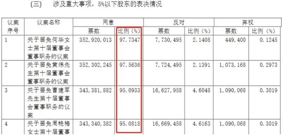 姚振华,“出局”!