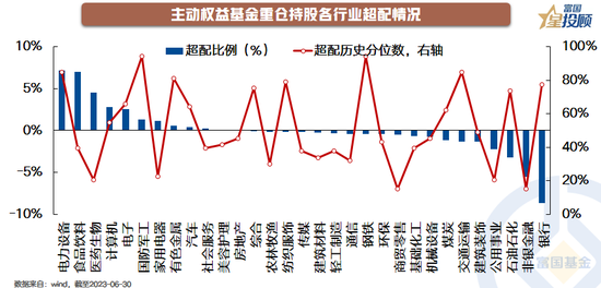 定期报告暗藏财富密码!基金二季报应该如何看?