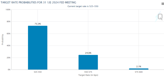 数据前瞻：美联储是否在“用嘴加息”？今晚决定性的CPI之夜降临！