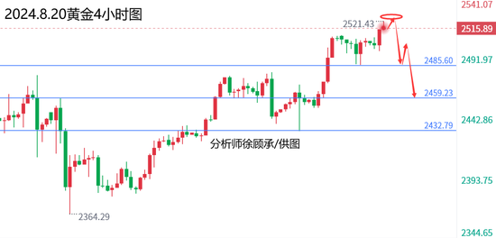 金价查询黄金走势 6d65-11f5945e4b7b4d5ba0d366c5fb376d04.png