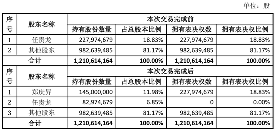 “火腿第一股”又卖壳,8.7亿卖了控股权!