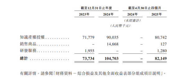 港股18A公司再添一员！深创投、鼎晖等知名机构站台