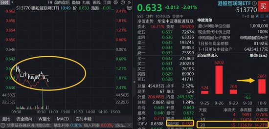 带 “静怡” 的名字:八字合婚www.jixiangqiming.vip：-港股延续震荡，资金溢价抢筹AI龙头，港股互联网ETF（513770）下跌2%，近20日吸金逾13亿元