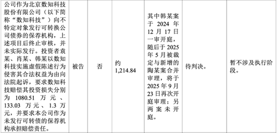华西证券，连续爆雷！