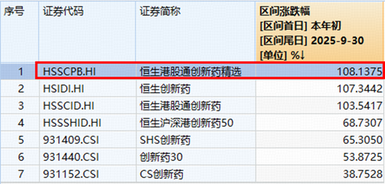 刚刚,跌破半年线!港股通创新药ETF(520880)溢价走阔,“抄底资金”加速进场?