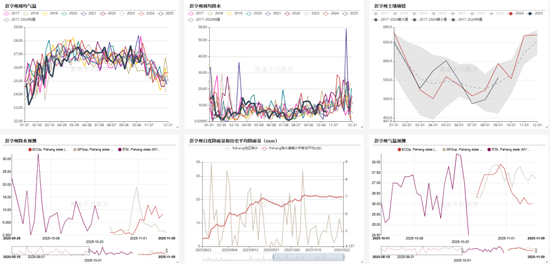 油脂:供应和需求双重压力