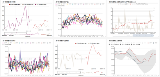 油脂:供应和需求双重压力