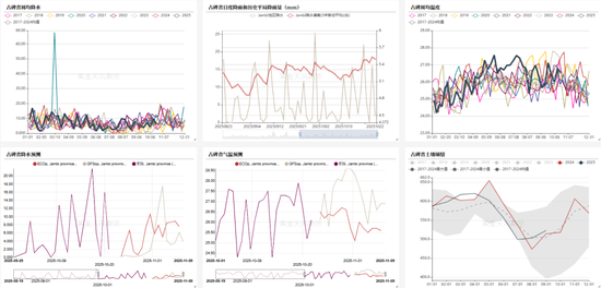 油脂:供应和需求双重压力