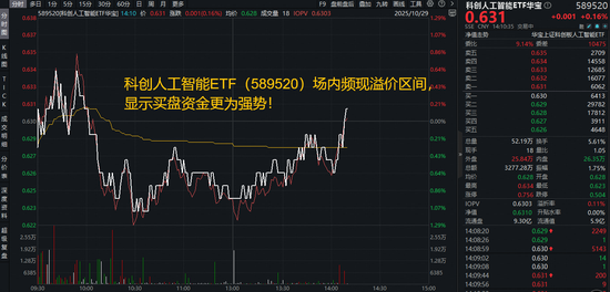 英伟达举办GTC大会,勾勒AI蓝图!科创人工智能ETF(589520)盘中溢价,机构:半导体或实现对光模块的补涨 英伟达举办GTC大会,勾勒AI蓝图!科创人工智能ETF(589520)盘中溢价,机构:半导体或实现对光模块的补涨