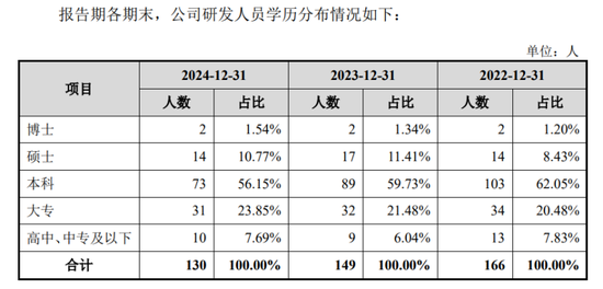 植物医生冲刺IPO,“0加盟费”模式的弊端,也藏不住了