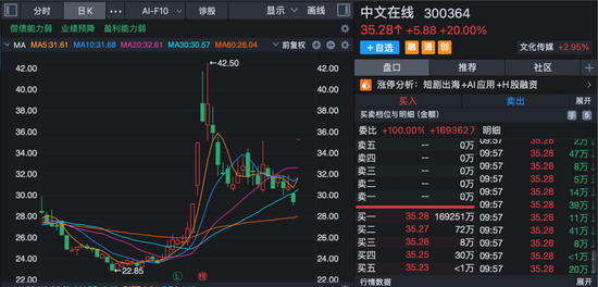 全线高开！AI应用大爆发，多股20cm涨停！