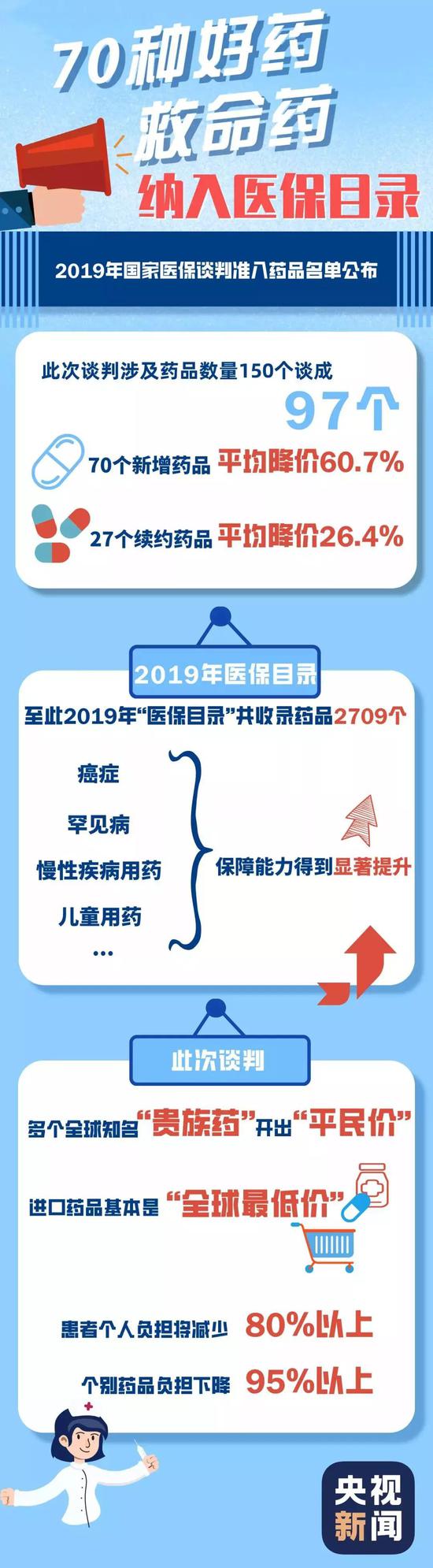 微信可以赚钱的有哪些 这架全球第二大飞机或将拍卖:机龄较短中国也想得到