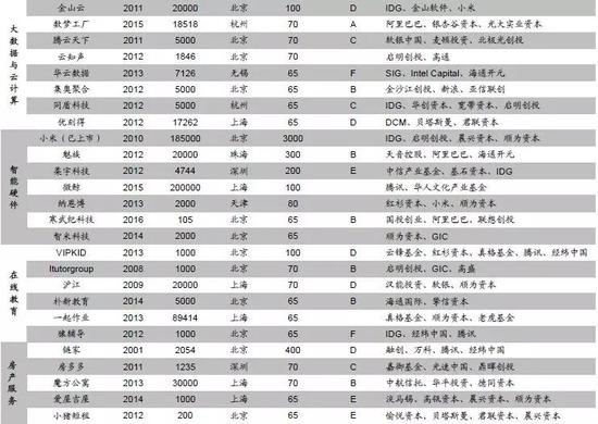 3.    A股制度问题二：机构投资者占比低