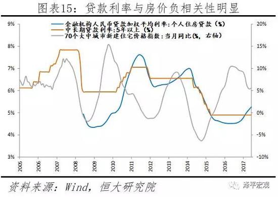 价格在过去大幅增加,跑赢货币超发: 2009年后发达国家股票