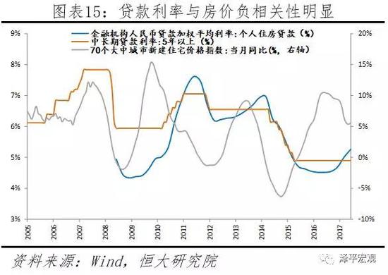 价格在过去大幅增加，跑赢货币超发： 2009年后发达国家股票