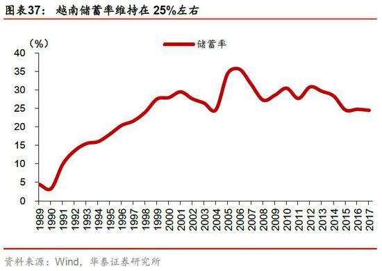 越南人口老龄化_...东亚和太平洋地区的老龄化》报告显示,越南2015年进入人口(2)