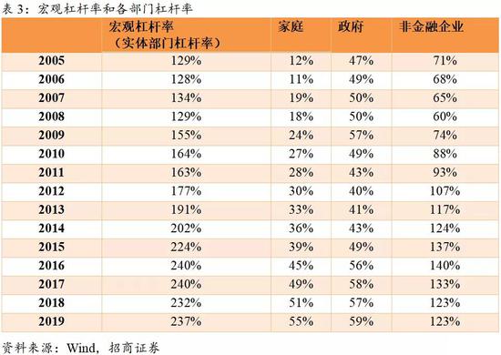 gdp平减指数2020为基期_中国gdp2020年(2)