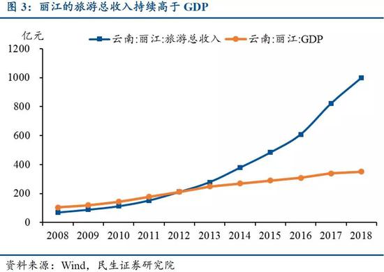 核算gdp的生产法(2)