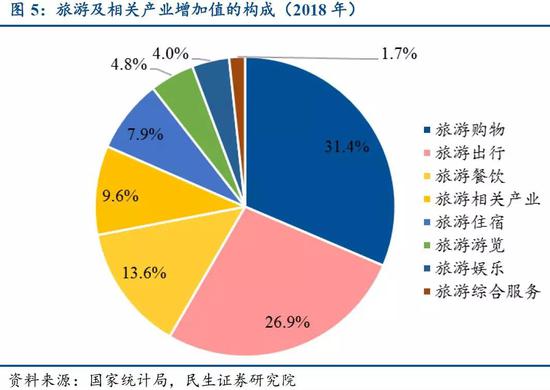 批发零售行业的GDP计算_2019年前三季度中国的工业 建筑业 金融业 批发零售等各行业GDP分享