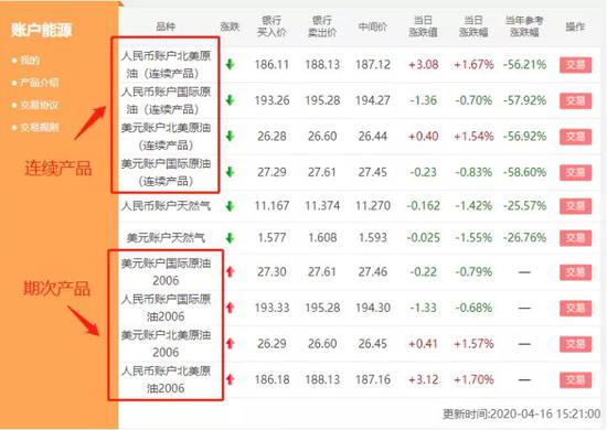 图片来源 工行官网