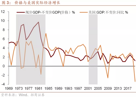 招商宏观gdp_招商宏观 变局 困局与破局 2019年宏观经济展望(2)