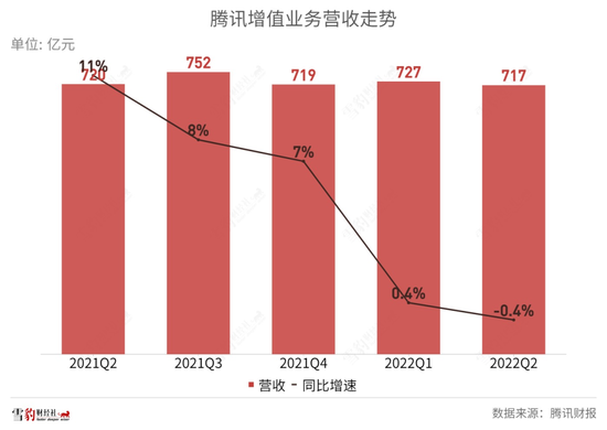 腾讯24年增进断片,马化腾还能靠谁单骑救主?