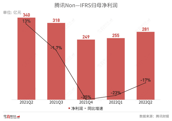 腾讯24年增进断片,马化腾还能靠谁单骑救主?