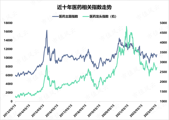 经历两年多调整，医药板块重获主动权益基金大幅加仓，投资范式变化后，行业的投资机会在哪里？