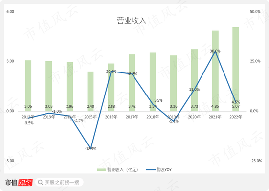 上市9年1分钱没赚!登云股份:IPO造假、高溢价收购我都干过,减值算啥?