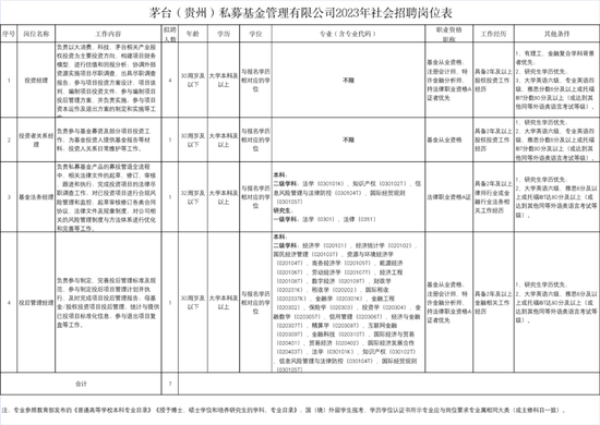茅台做VC  最近正在招兵买马
