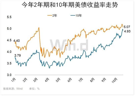 一周全球股市普跌，受这因素影响！市场利好正在累积，恐慌时或孕育着大机会