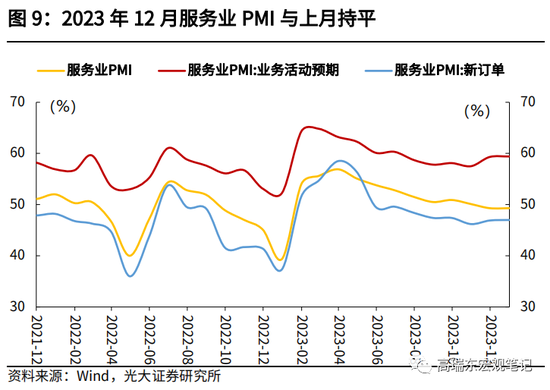 高瑞东 查惠俐：制造业PMI何时企稳？