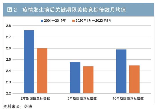 中国怎么处理美国国债问题 d15e-8b0e55c7d5684193da85ce615ed4d334.jpg