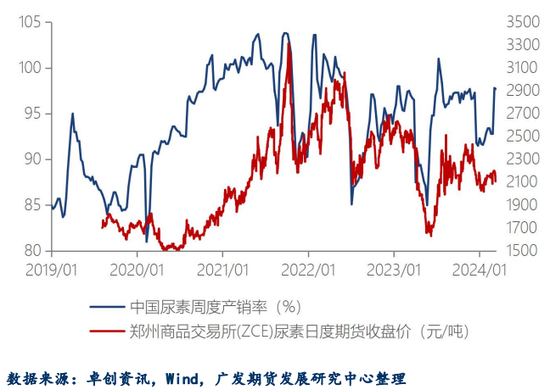 尿素安全性尿素：请系好安全带！行情在降落过程中仍有颠簸,第5张