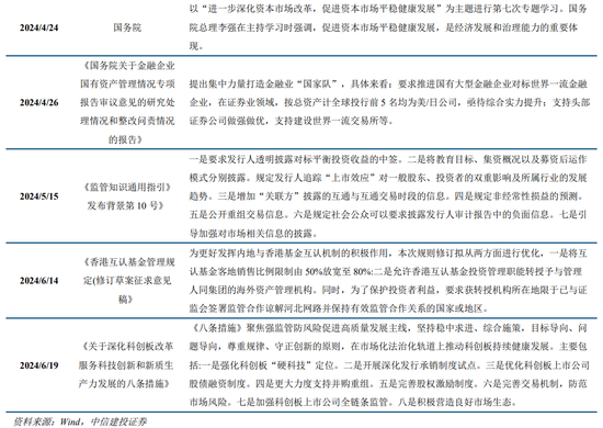 中信建投策略：等待会议，掘金中报  第9张