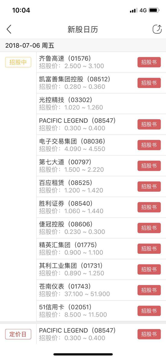 （港股新股IPO铺天盖地 &nbsp; &nbsp;数据来源智通财经APP）