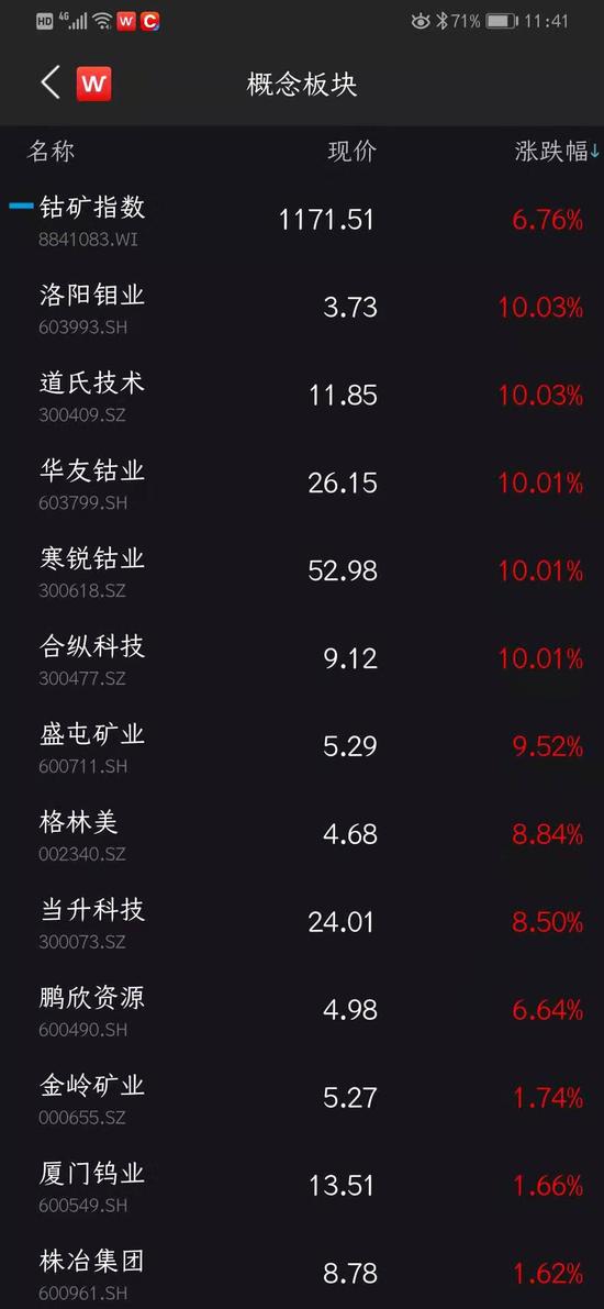 上轮集中暴涨出现在一年前
