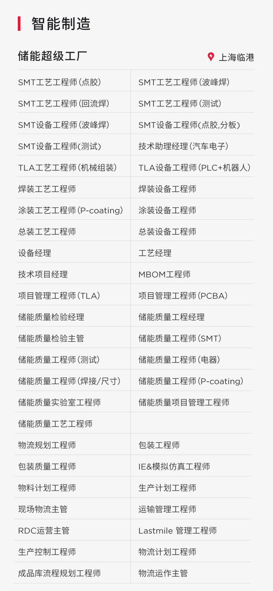 特斯拉与上海，谁成就了谁？