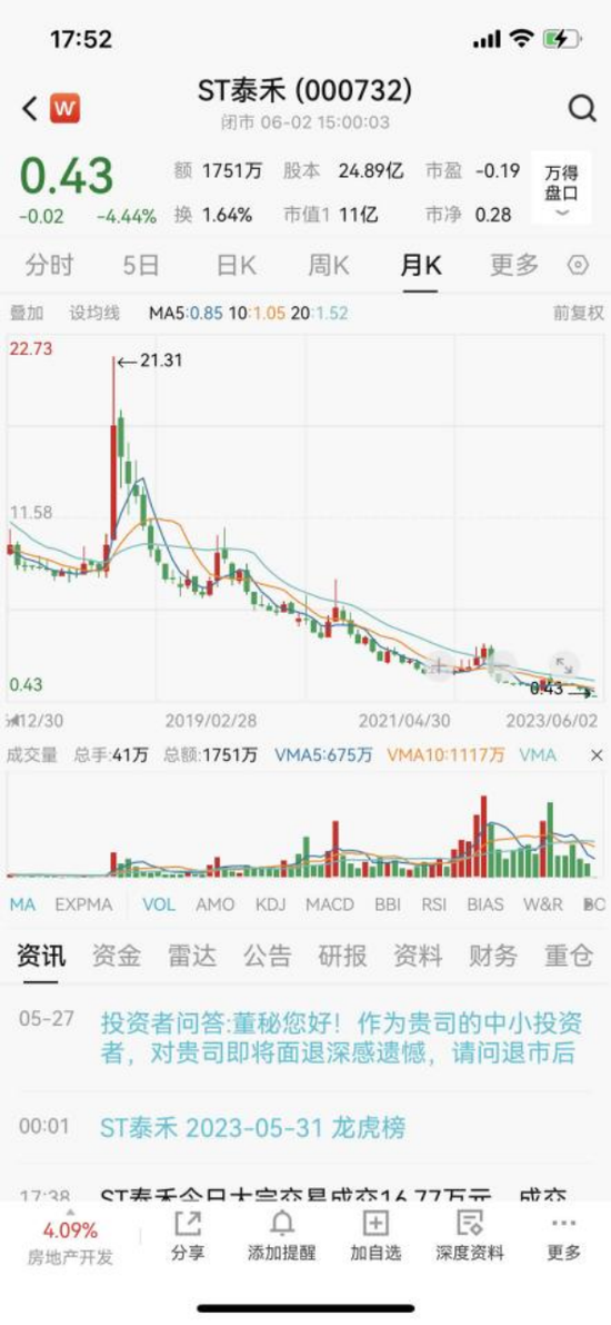 刚刚宣布：强制退市！5万多股民懵了