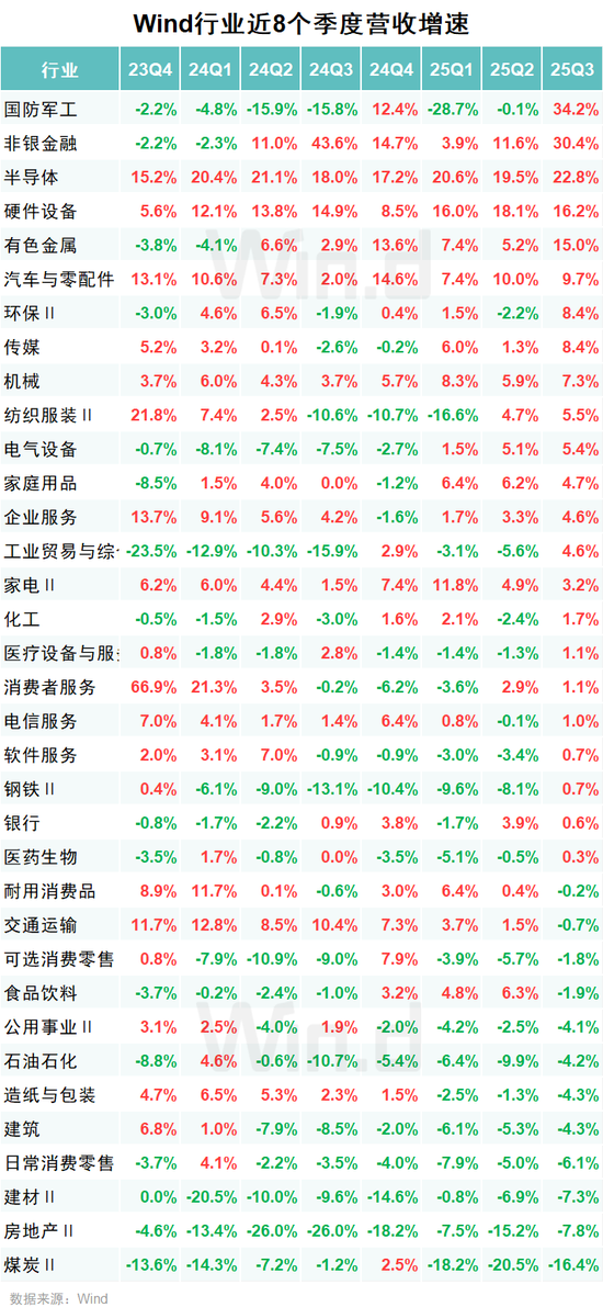 A股2025年三季报大数据全景图