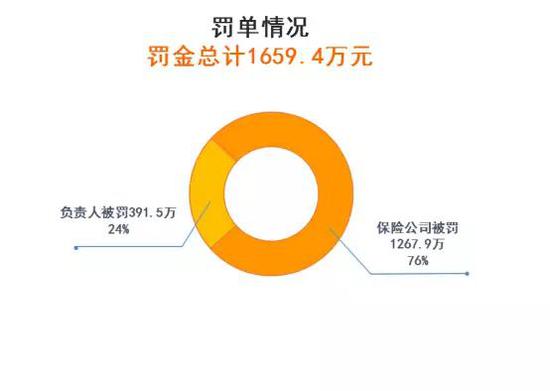 （5月罚单情况汇总）