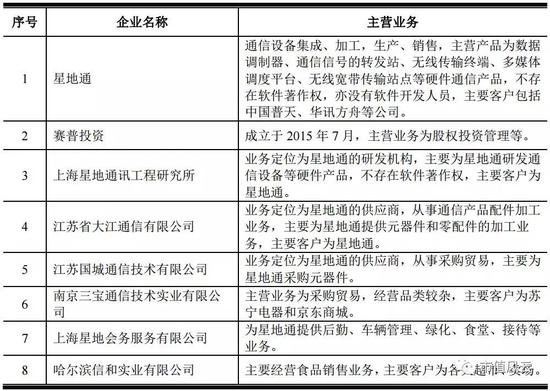 海高通信披露其他关联方，有上海新凯乐业科技有限公司、新一代专网：