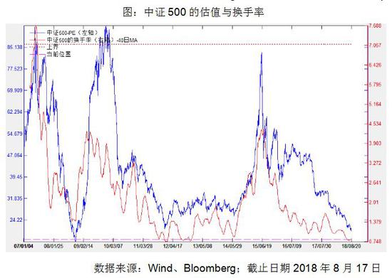 基金经理解读:美股长牛而A股不赚钱 这是为啥