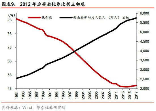 越南人口面积经济发展_越南经济研究与展望 饱经战乱后的年轻与活力