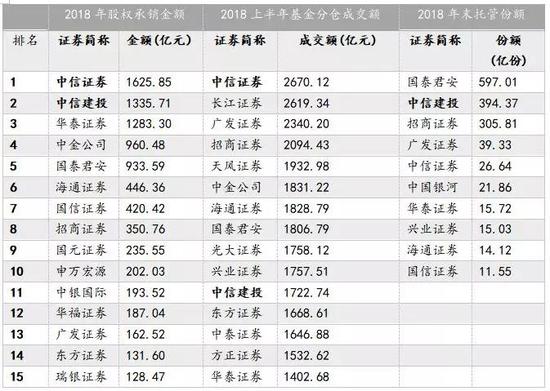 资料来源：wind如是金融研究院