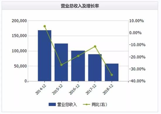 博瑞传达7亿并购再次被否 原因会是这个吗?